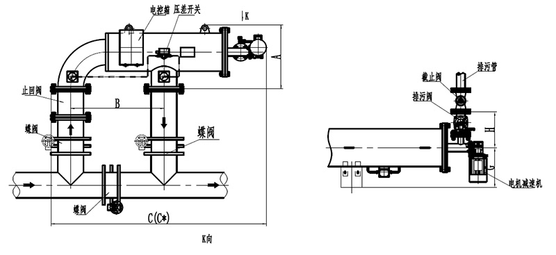dsf自清洗過(guò)濾器1